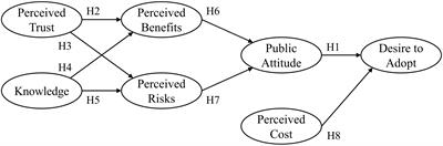 Social Acceptance of Renewable Energy Technologies in the Post-fukushima Era